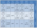 تقویم آموزشی سال تحصیلی 95-94 در یک نگاه