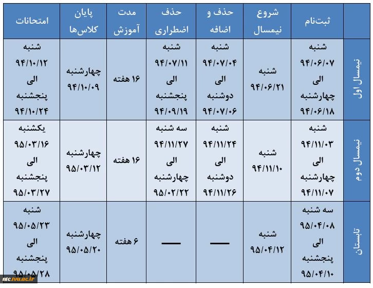 تقویم آموزشی سال تحصیلی 95-94 در یک نگاه