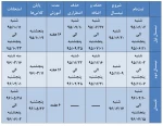 تقویم آموزشی سال تحصیلی 96-1395 در یک نگاه 3