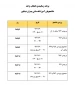 برنامه زمانبندی 962