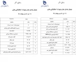 جدول زمانبندی استارتاپ ویکند 3