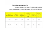 زمانبندی انتخاب واحد نیم سال اول 99-98 2