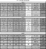 جدول زمانبندی انتخاب واحد 1401-1400 2