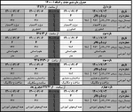 اطلاعیه حذف و اضافه  و جدول زمانبندی  آن در  نیمسال اول 1401-1400 2