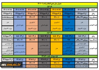 اطلاعیه انتخاب واحد نیمسال مهر 1401 در سامانه بوستان
قابل توجه دانشجویان گرامی