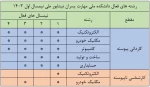 رشته های فعال آموزشکده 2