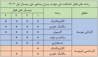 رشته های فعال آموزشکده